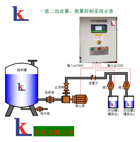 鹽酸定量控制系統